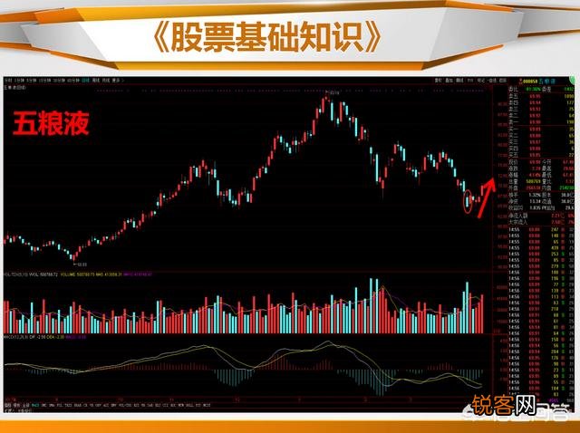 什么是止跌k线,如何看止跌k线?