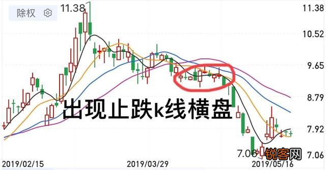 什么是止跌k线,如何看止跌k线?