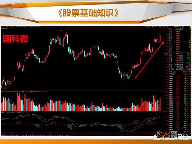 什么是止跌k线,如何看止跌k线?