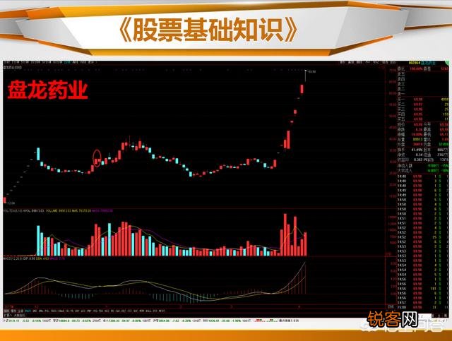 什么是止跌k线,如何看止跌k线?