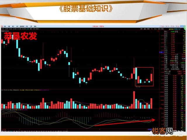 什么是止跌k线,如何看止跌k线?
