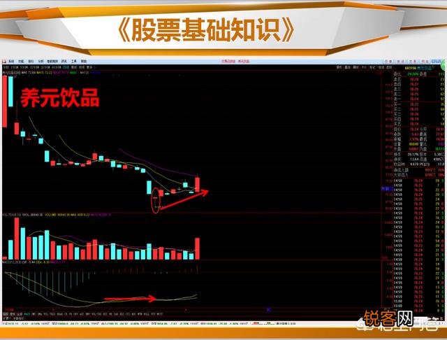 什么是止跌k线,如何看止跌k线?