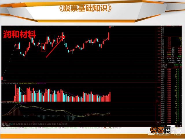 什么是止跌k线,如何看止跌k线?