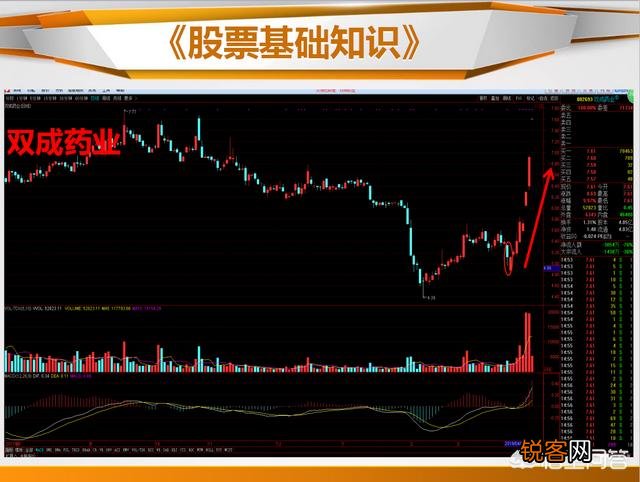 什么是止跌k线,如何看止跌k线?