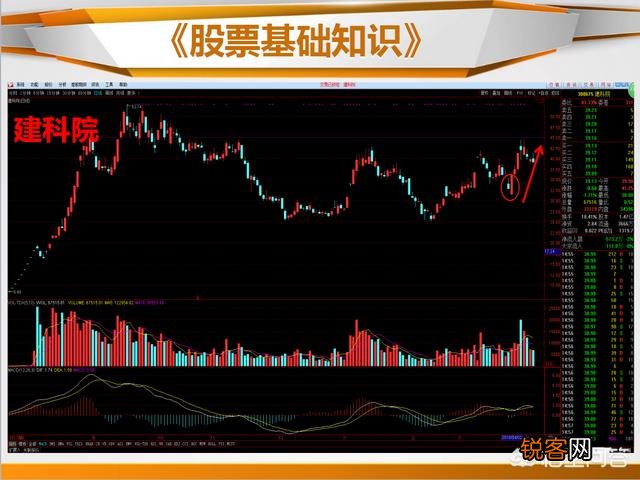 什么是止跌k线,如何看止跌k线?