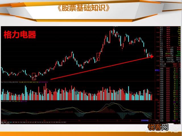 什么是止跌k线,如何看止跌k线?