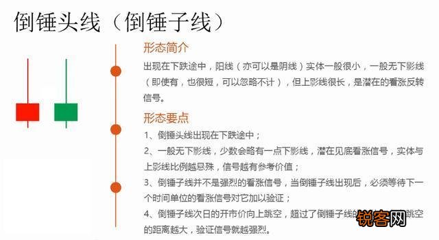 不得不看的K线图基础知识？