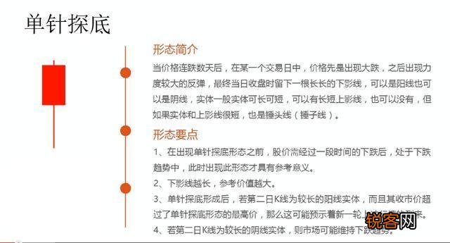 不得不看的K线图基础知识？