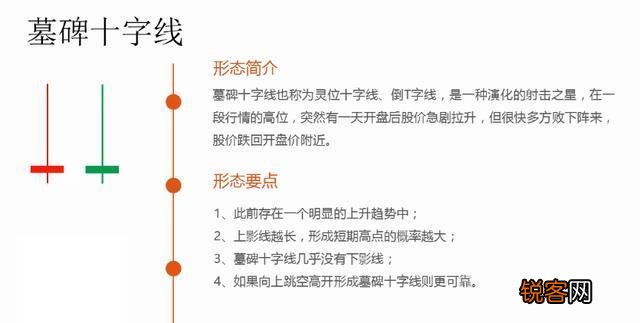 不得不看的K线图基础知识？