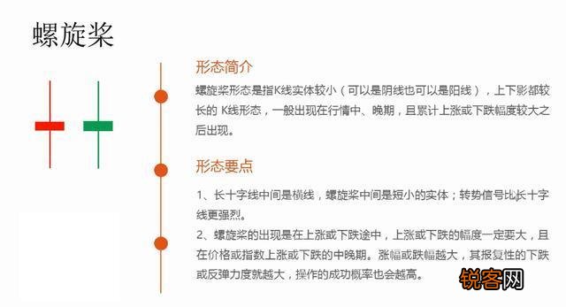不得不看的K线图基础知识？