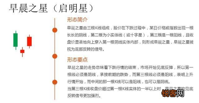 不得不看的K线图基础知识？