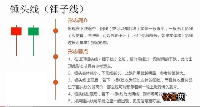 不得不看的K线图基础知识？