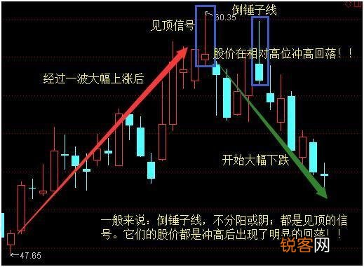 不得不看的K线图基础知识？