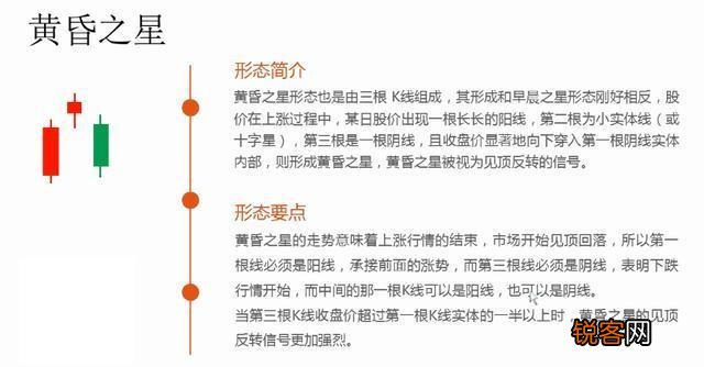 不得不看的K线图基础知识？