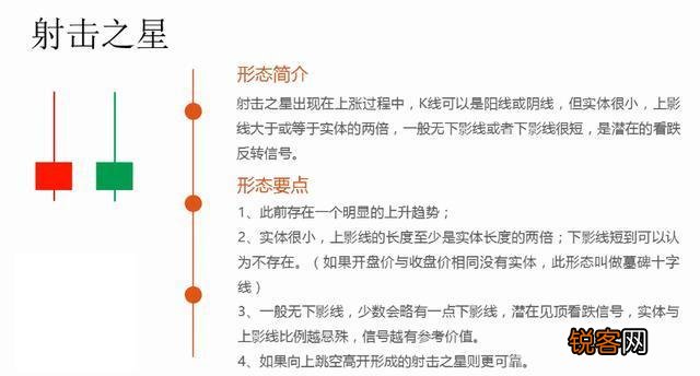 不得不看的K线图基础知识？