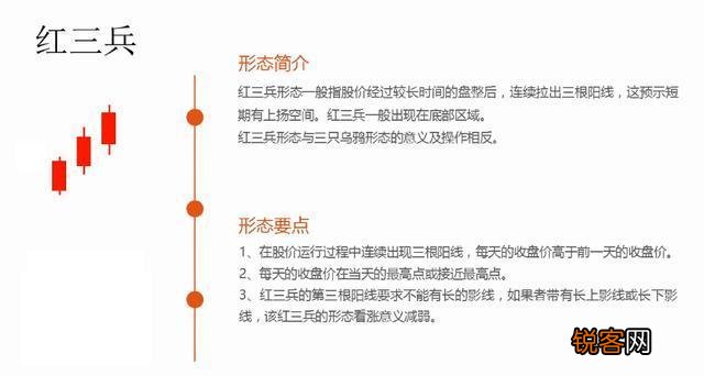 不得不看的K线图基础知识？