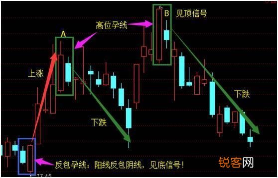 不得不看的K线图基础知识？
