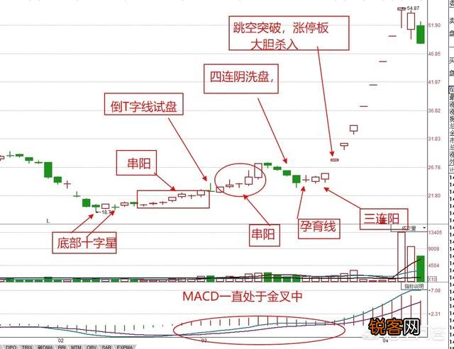 经典K线形态在技术分析中的作用如何?