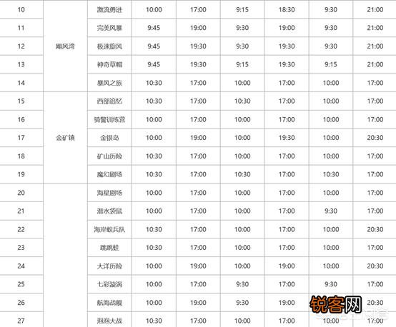 上海有什么游乐园?