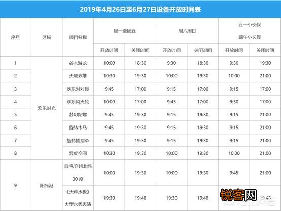 上海有什么游乐园?