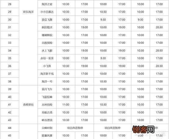 上海有什么游乐园?
