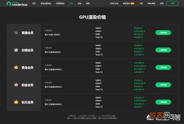 SAAS与IAAS云渲染农场怎么选择?区别在哪?