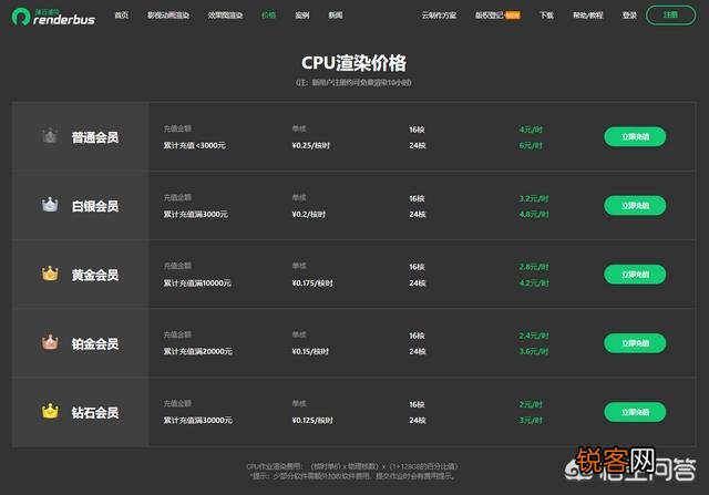 SAAS与IAAS云渲染农场怎么选择?区别在哪?