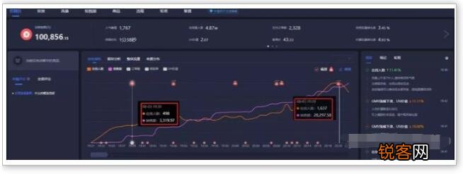 直播带货没有流量怎么办 抖音直播带货为什么没流量