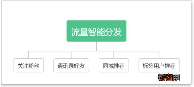 直播带货没有流量怎么办 抖音直播带货为什么没流量