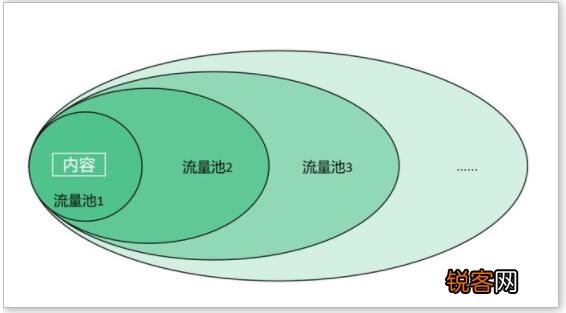 直播带货没有流量怎么办 抖音直播带货为什么没流量