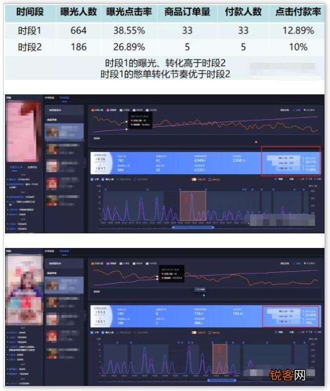 直播带货没有流量怎么办 抖音直播带货为什么没流量
