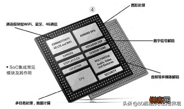 什么是嵌入式系统?