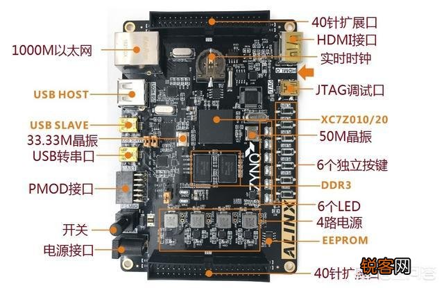 如何自学FPGA研发?