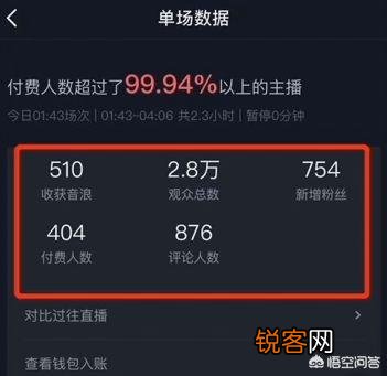 从运营的角度看,如何才能提高直播带货的转化率?