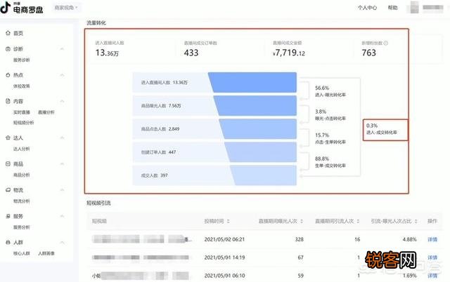 从运营的角度看,如何才能提高直播带货的转化率?