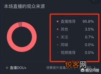 从运营的角度看,如何才能提高直播带货的转化率?