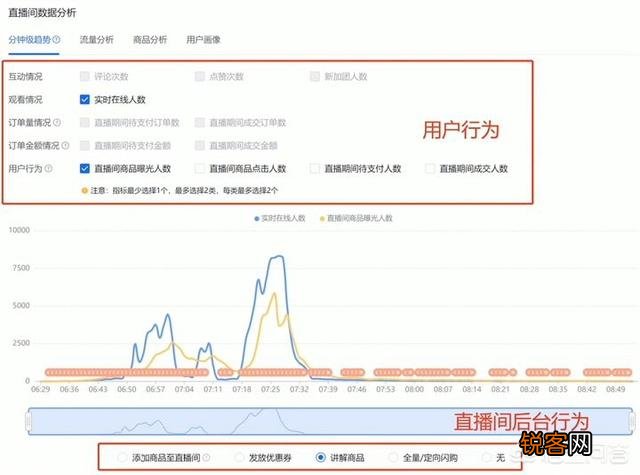 从运营的角度看,如何才能提高直播带货的转化率?