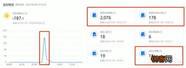 从运营的角度看,如何才能提高直播带货的转化率?