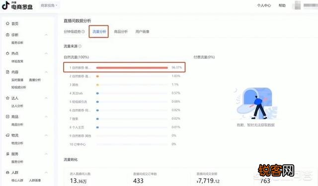 从运营的角度看,如何才能提高直播带货的转化率?