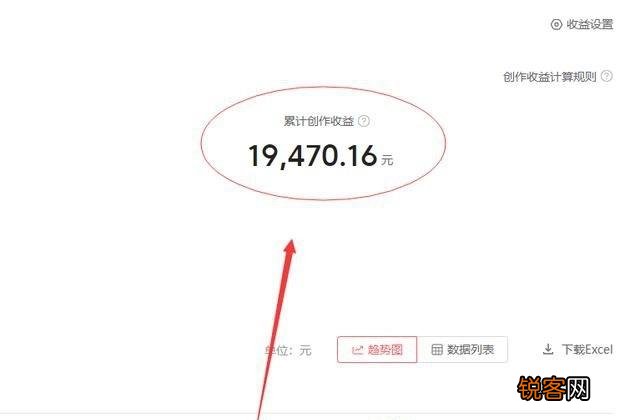 适合兼职的十大副业有哪些？