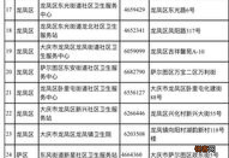 哈尔滨哪些人不能申请门诊慢性病？