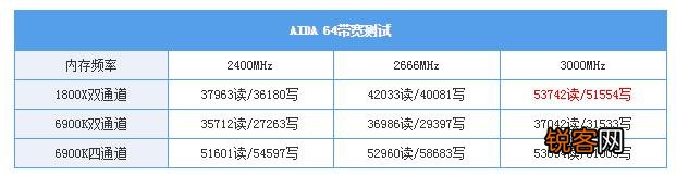 I7-5960X、I7-6900K和I7-7820X是否完爆所有RYZEN7处理？
