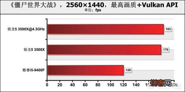 九代i5 9400性能怎么样？