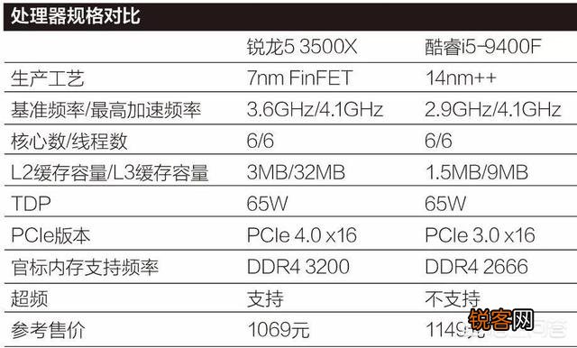 九代i5 9400性能怎么样？