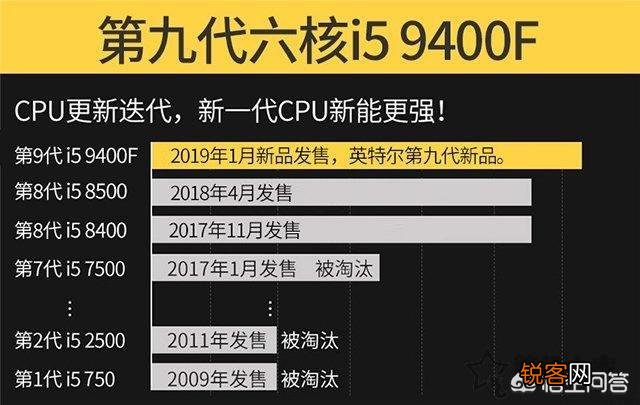 九代i5 9400性能怎么样？
