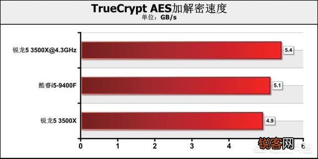 九代i5 9400性能怎么样？