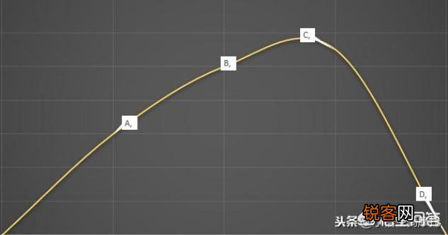 如何理解性能测试、负载测试、稳定性测试、压力测试？
