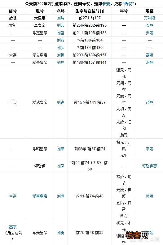 刘秀夺得天下后为何还要用原来的国号“汉”？