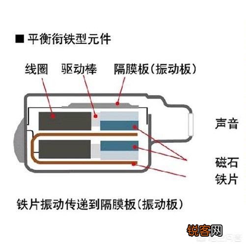 动铁耳机与动圈耳机有什么区别,听歌体验上明显吗？