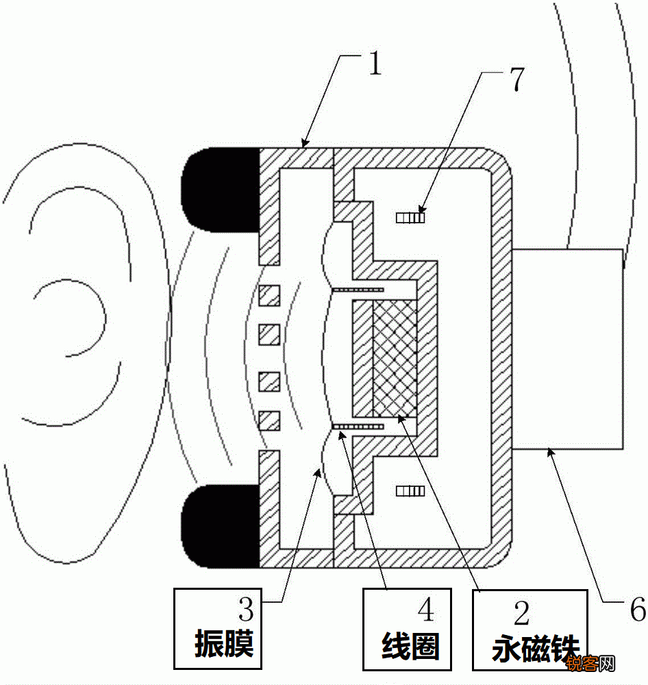 动铁耳机与动圈耳机有什么区别,听歌体验上明显吗？